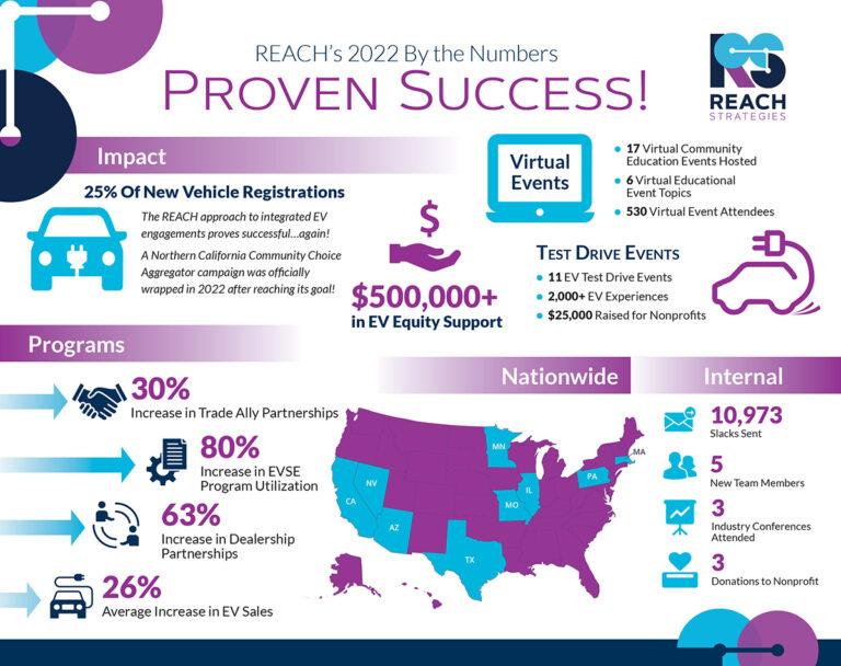 RS_MKT_2022Infographic_1200