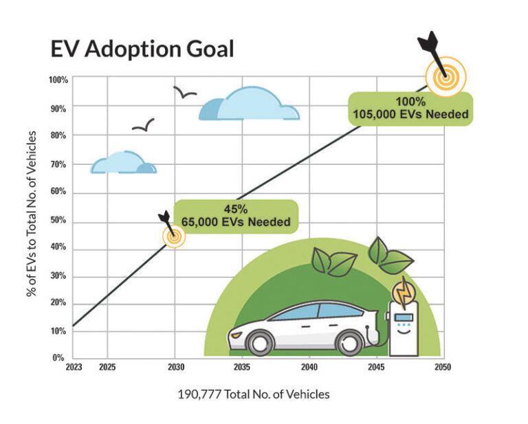 Web_MarinCty_EVSalesGraph2